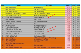 Membanggakan! 3 Murid SMA N 1 Sukawati Berhasil Meraih Prestasi Di Ajang Lomba Advanced Science Olympiad (ASO) Tingkat Nasional